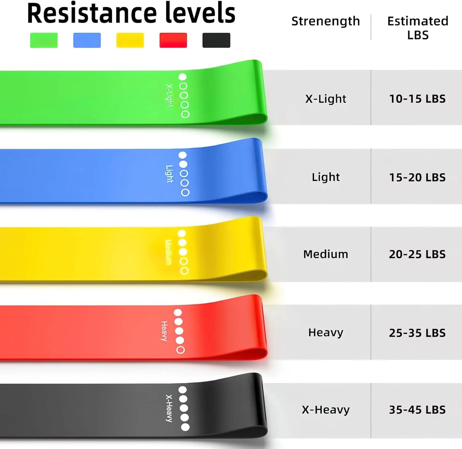 TPE Resistance Bands Fitness Set - Versatile Rubber Loop Bands for Strength Training, Yoga, and Full Body Workouts